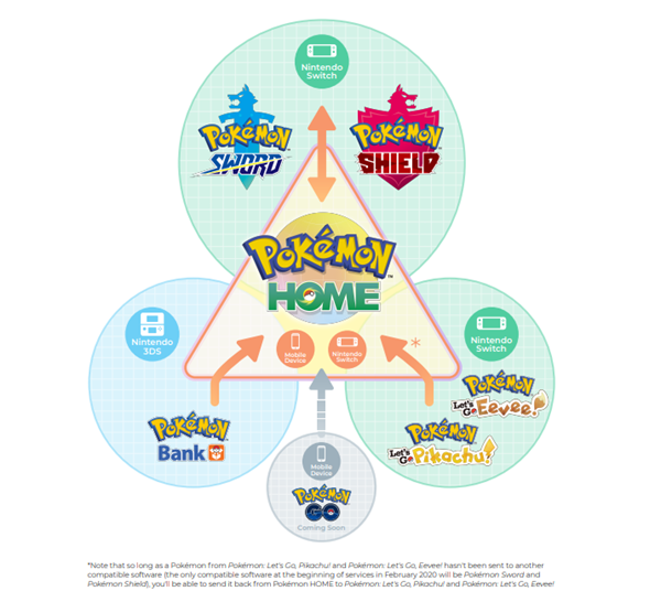 Pokemon Home Wonder Box Trading Guide « SuperParent